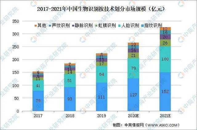 中国人口增长预测数学建模_麻烦帮我PS,把这张LOGO的外圈变成透明的以便插图(3)