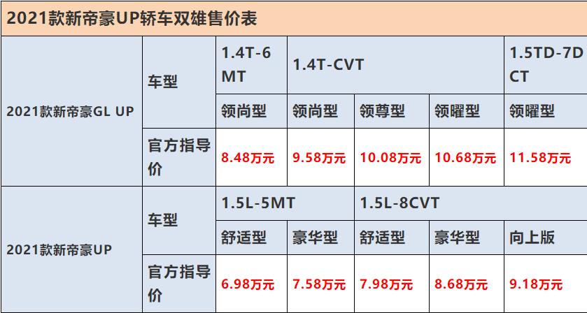 2021款新帝豪UP轿车将从69800元起上市