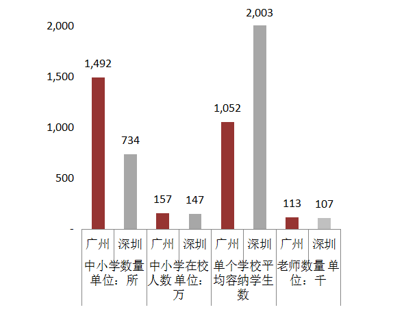 深圳2020年常住人口数量_长沙市2021年常住人口(3)