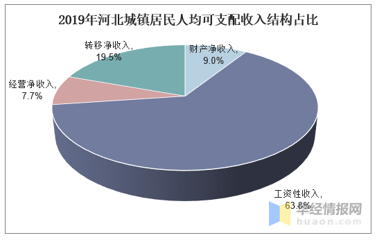 河北年人均收入_河北地图(3)