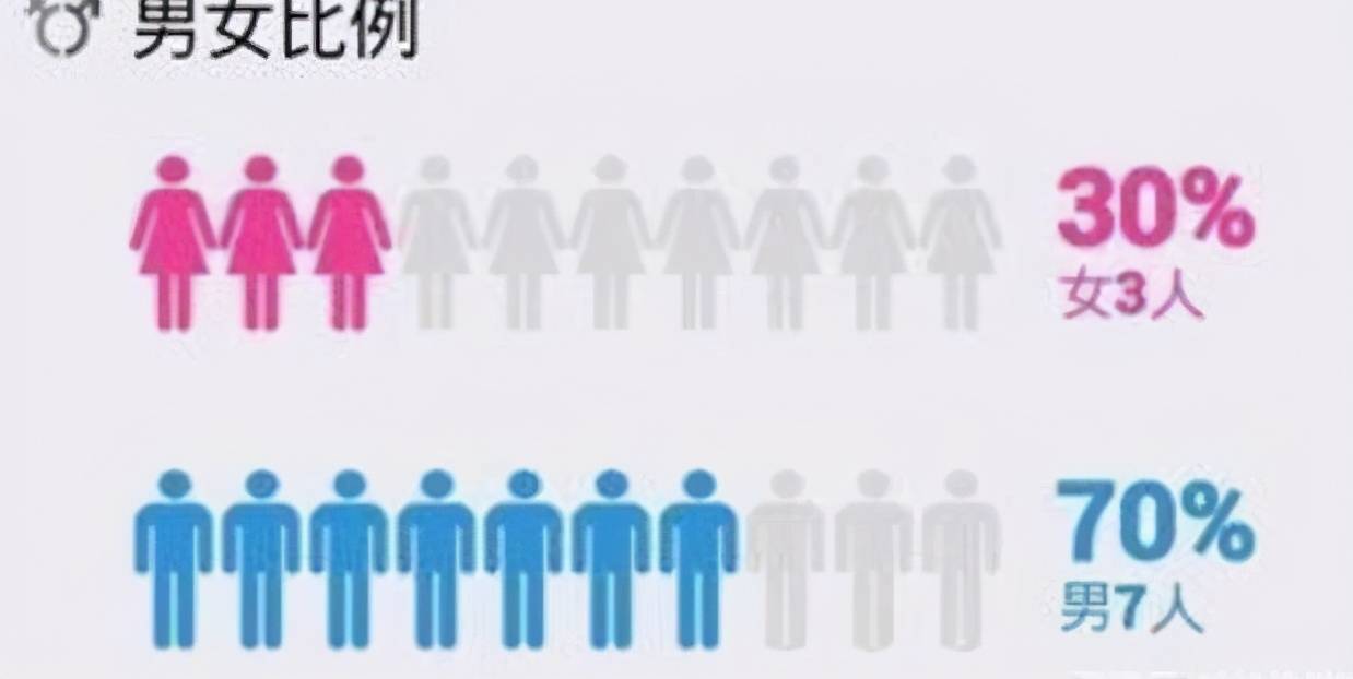 00后江西人口比例_江西人口条形统计图