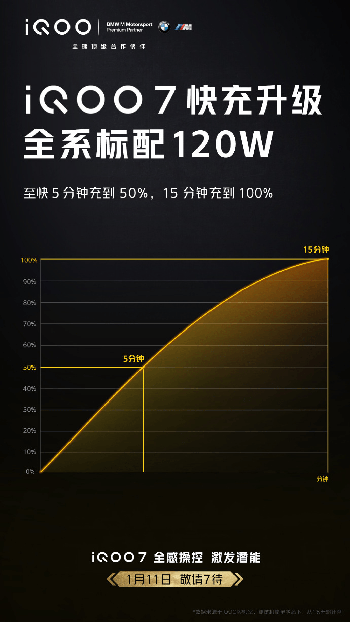 新体验|iQOO 7新配置带来全感操控新体验，发布会即将到来