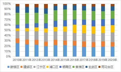 2020年麒麟区gdp_曲靖市麒麟区地图(3)
