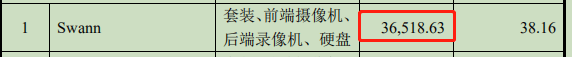 安联锐视信披混乱多处前后矛盾 客户名字可能都写错了(图7)