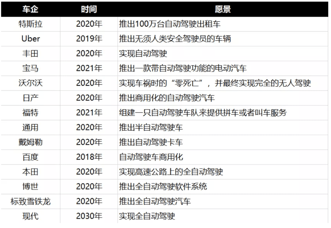 技术|2020年是无人驾驶元年？百度、特斯拉们，啪啪打脸疼不疼？