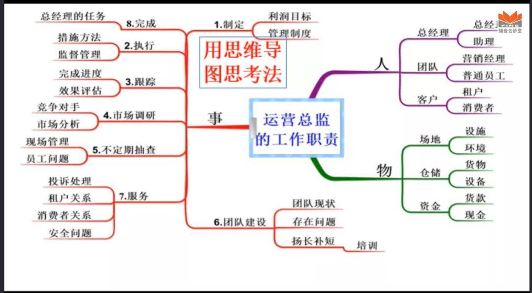 潘曙光:思维导图在职场如何应用