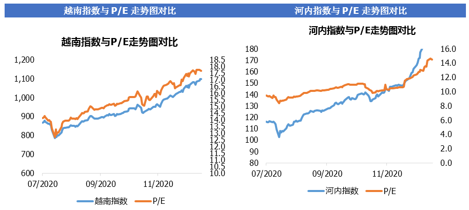 越南2021年5月gdp_今年前5个月越南宏观经济报告(2)