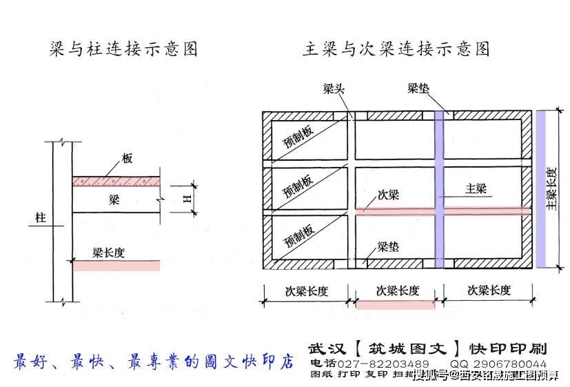 主梁与次梁连接时, 次梁长算至主梁 侧面.