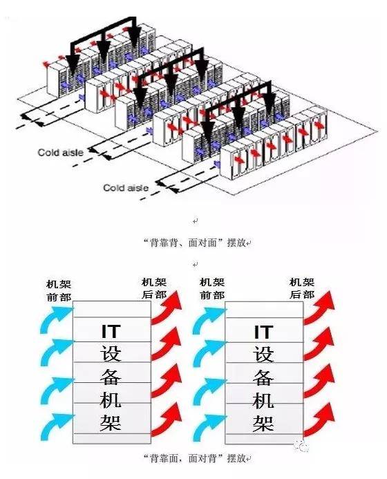 2) 静压仓气流组织形式