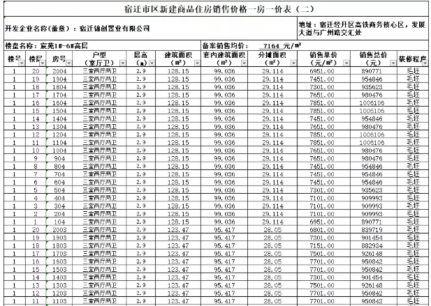 宿迁市多少人口_宿迁,又排全国第一了,简直不能让其他城市活了