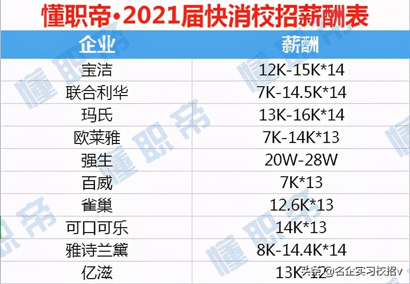 快消行业公司排名_快消品公司(2)