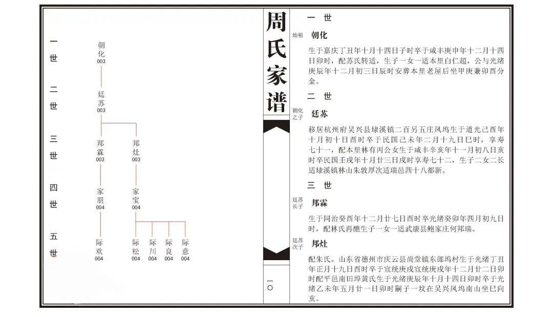 如果就这么老了简谱_如果就这么老了的图片(3)