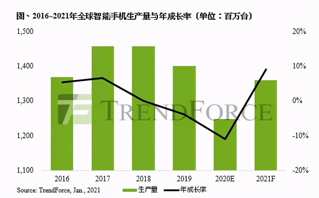 2021年世界人口排行榜_世界人口排行榜2020(2)