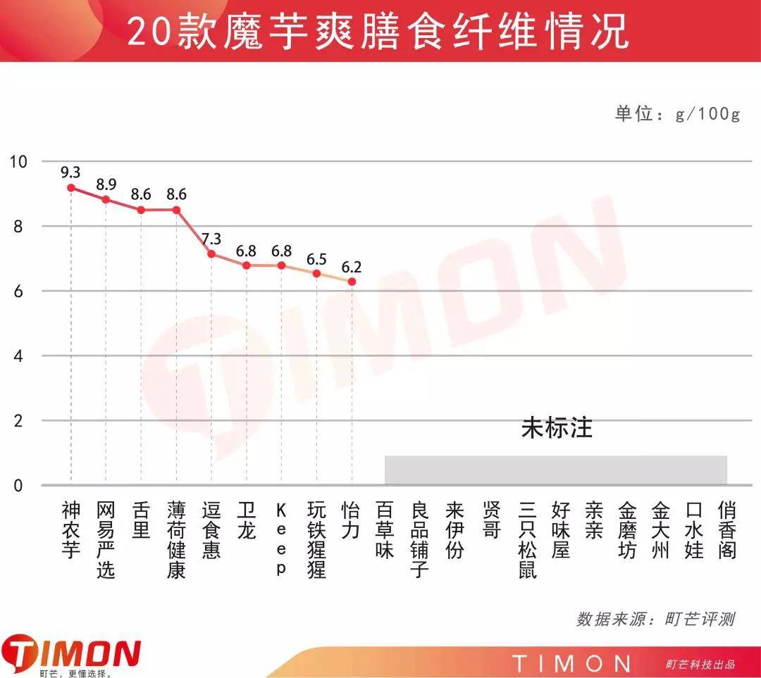 什么是低脂低热量 bc4f1010bc0b445196ed7d916ac90b8e.jpeg