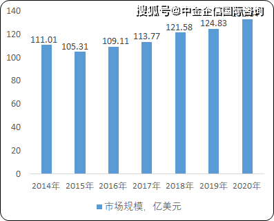 美国人口有多少2021_2021中国人口大迁移报告 从城市化到大都市圈化(3)