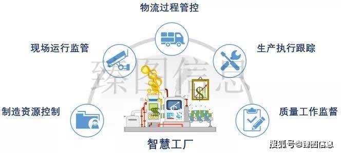 智慧工厂智能化运营管理系统的详情分析