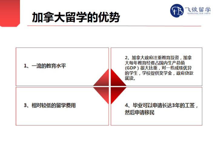 加拿大教育gdp(2)