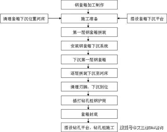 钢套箱围堰施工工艺图文详解