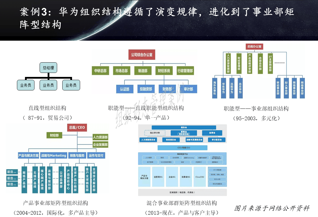 杨少杰:案例解读新组织结构变革(2021)