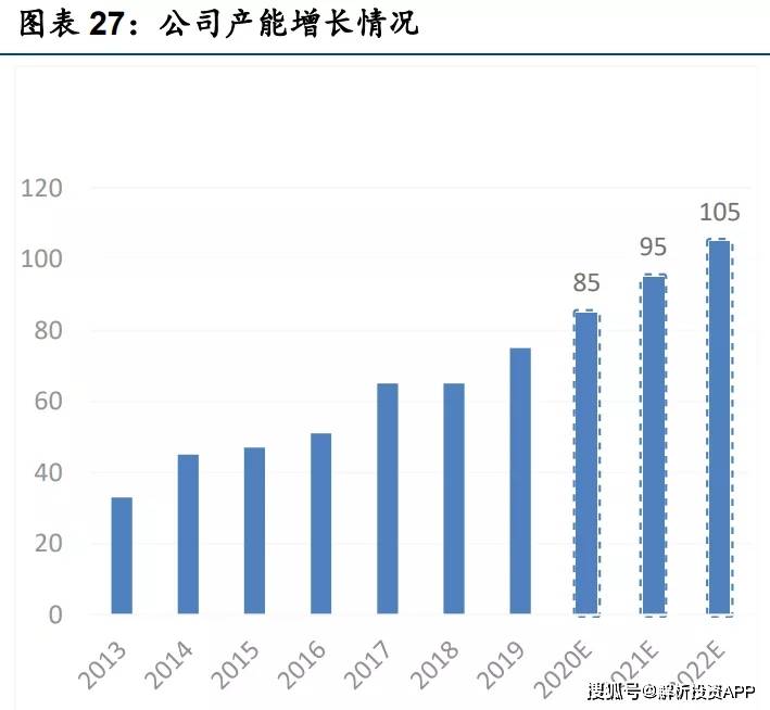 生活用纸涨价对GDP影响_突然涨价 临清家家户户都在用(2)