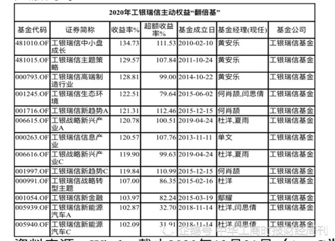 2020年基金排名榜_2020年绿债投资人排行榜出炉兴业银行、农行(2)