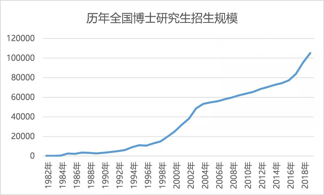 硕士生占全国人口比例_黄金比例(3)