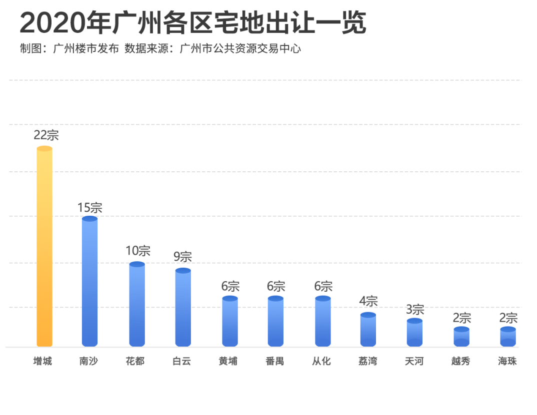 浦东新区vs珠江新城gdp_珠江新城 廉颇老矣 下半年写字楼市场热度在番禺 第二CBD