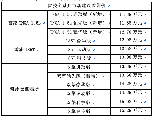2021年雷凌新四款车型的建议零售价为11.38万元