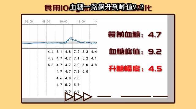 米饭升糖指数对照表 989333deb9e9421290667b8f56df3b47.jpeg