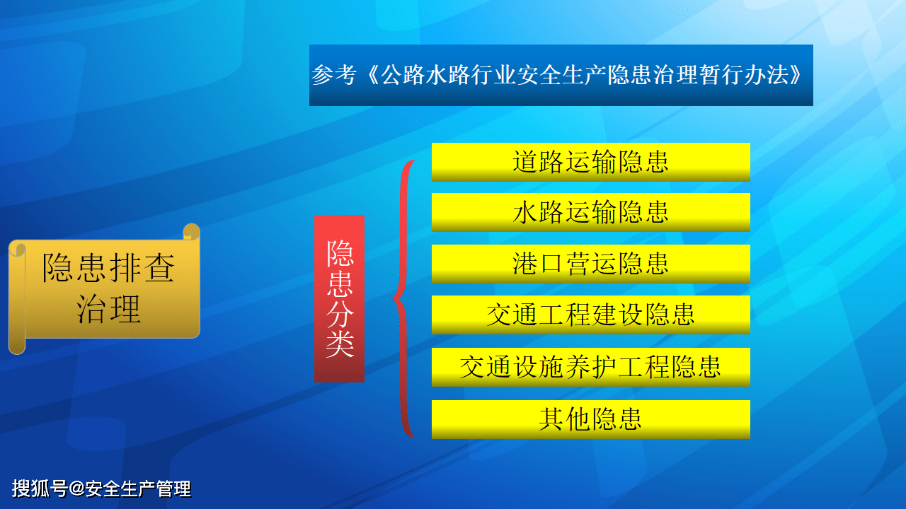 高速公路双重预防机制体系建设宣讲(90页)