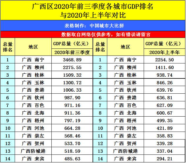 益阳2020年gdp排位多少_河南各地2020年GDP排名出炉,说说排名背后的事