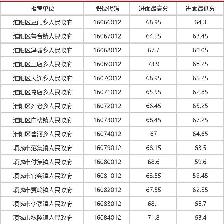 人均进面(3)