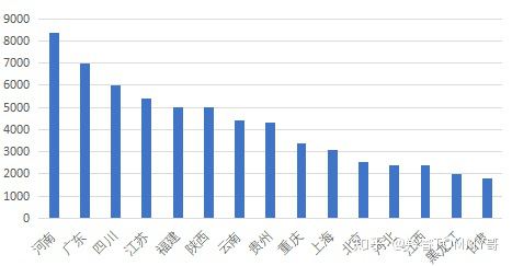 2020河北gdp公布_河北邯郸gdp(3)