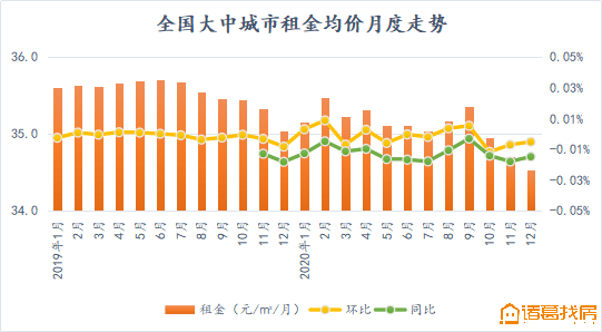 出租租金有算进gdp吗_7月上调养老金 还有哪些福利 戳进来小编告诉你(2)