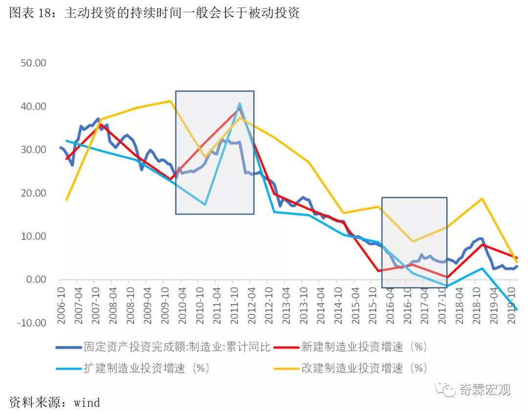 非公有经济总量分析_南阳市非公经济代表(3)