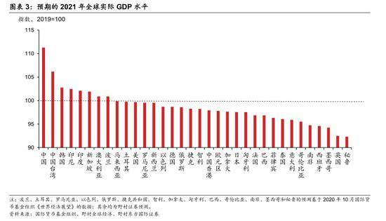 俄罗斯2021经济总量_俄罗斯联邦的经济图片