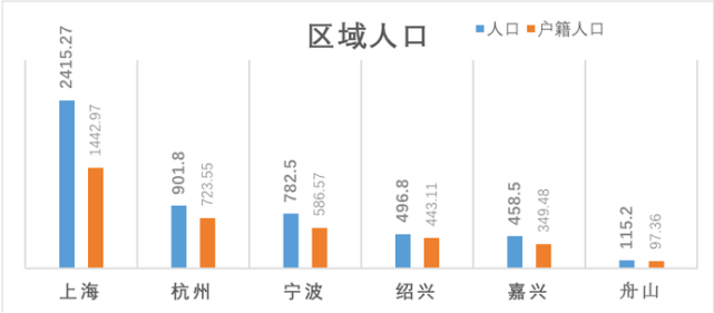 中国姓氏占人口的比例_中国各姓氏人口分布图(2)