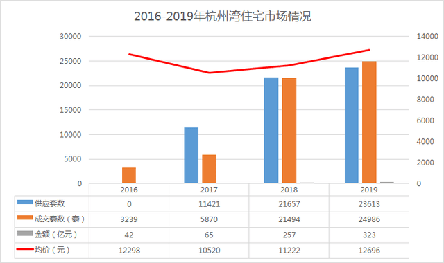 杭州湾新区g2021年gdp_浙江11地市咋定位 未来生活是啥样 发言人说了