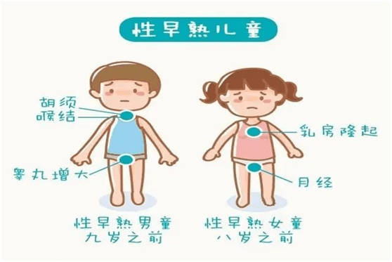 泸州锦欣儿保科专家:如何正确看待儿童性早熟?