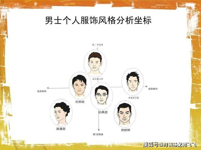 无风格不男人男士衣品提升篇你必须知道的男士六大服饰风格