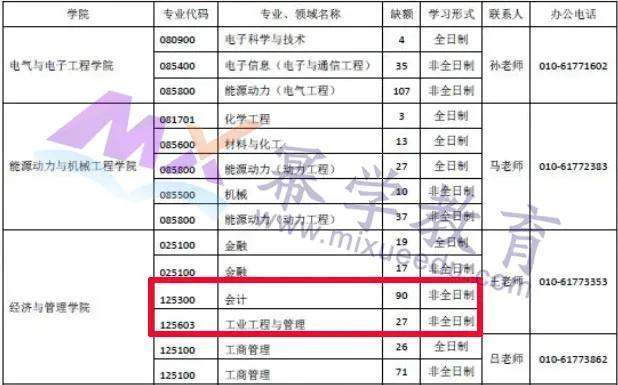 会计学硕士院校排名_会计学专业图片(2)