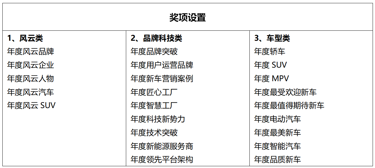 原创2020-2021搜狐汽车年度大选|“风云品牌年度”提名盘点来了!