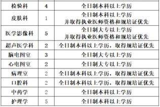 湛江人口2021有多少_2021湛江国考丨全省过审人数48417人,湛江最热岗报考比突破