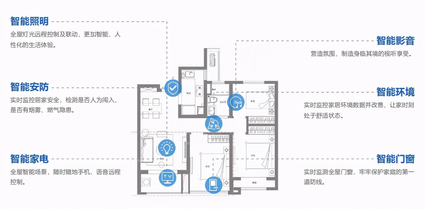 窗户|目前市场上哪些智能家居解决方案比较成熟？