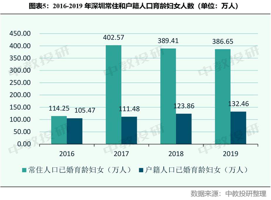 深圳市2021年户籍人口数_深圳市2021年被执行人(3)