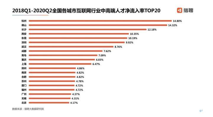 三线城市人口越来越少_人口老龄化图片(3)