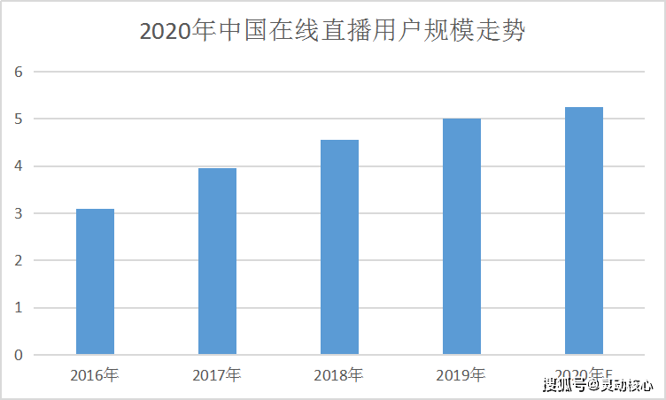 直播行业gdp什么意思_时政 今年第一季度中国GDP同比增长6.8(2)