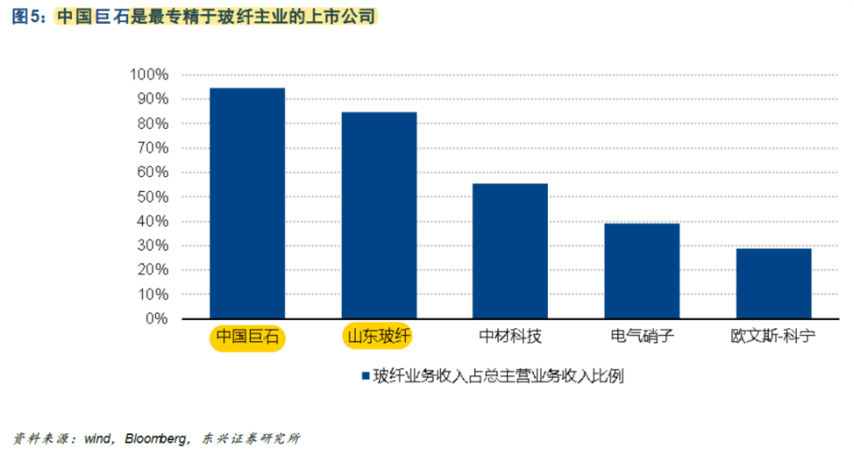 石碁gdp(3)