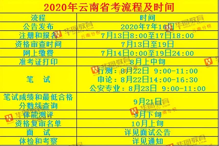 近三年云南2020GDP_云南2020各市gdp(2)