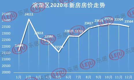 庐阳区2020年GDP_2020庐阳区学区划分图(2)